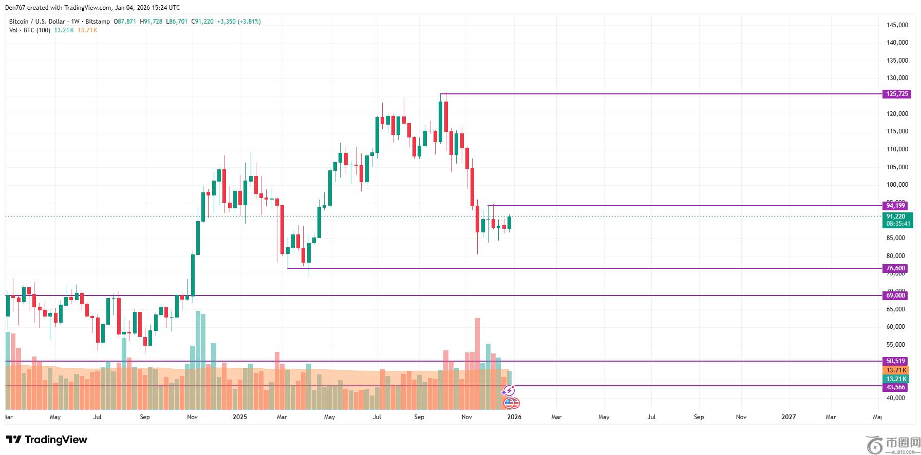 台媒透露汪,小菲大,关系紧张,Ebpay安全承兑,Ebpay回收销售,Ebpay承兑,Ebpay充值