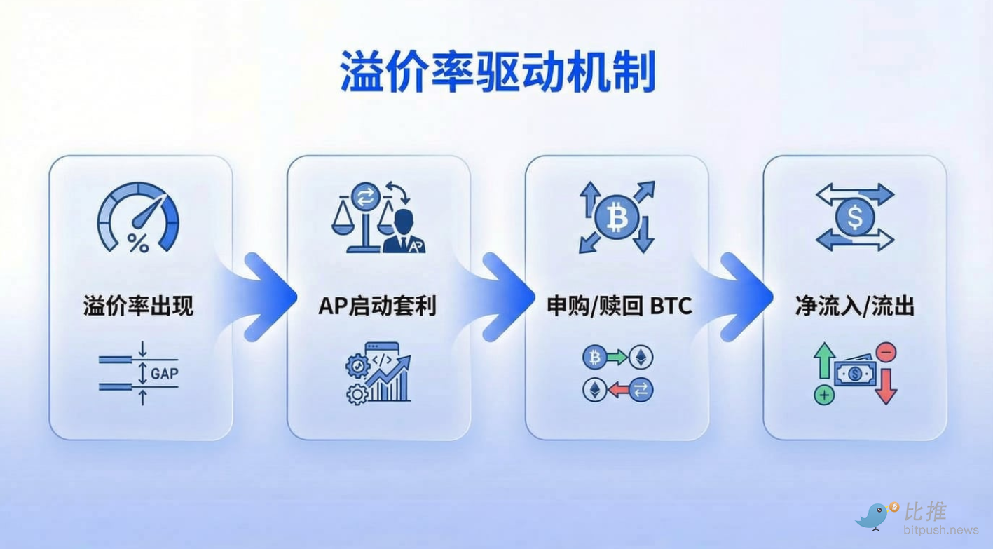 赋能存储器,行业激增,币安注册通,Ebpay安全承兑,Ebpay回收销售,Ebpay承兑,Ebpay充值