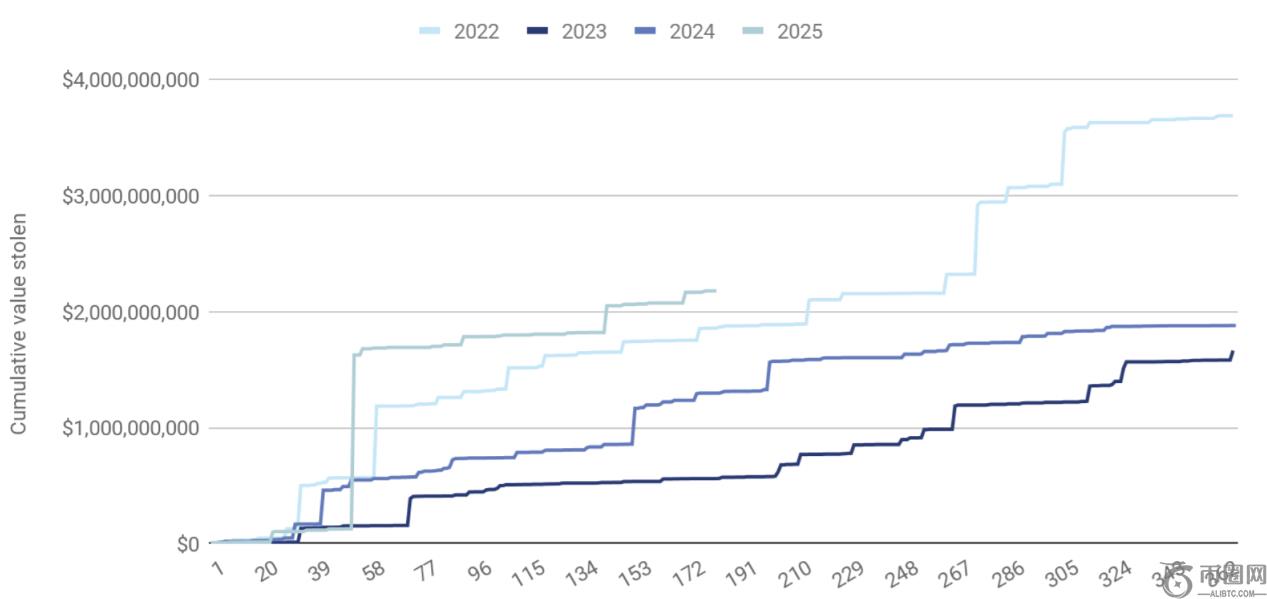 比特币逼近,万美元,精灵预售成,Ebpay安全承兑,Ebpay回收销售,Ebpay承兑,Ebpay充值
