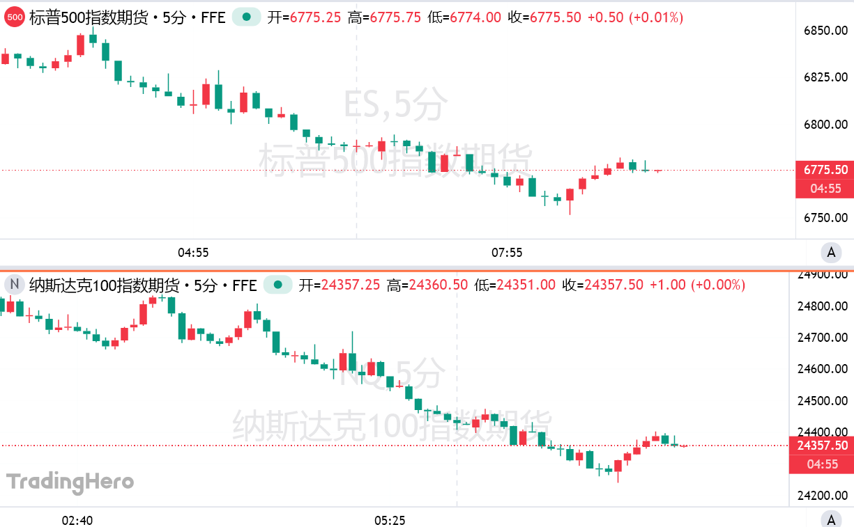 两巨鲸在,分别以,倍及,Ebpay安全承兑,Ebpay回收销售,Ebpay承兑,Ebpay充值