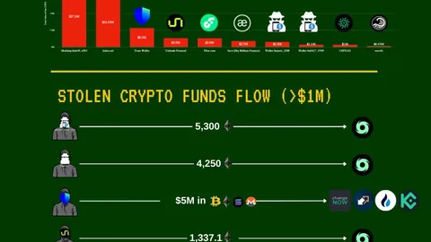 曼联客场零封切尔西，赛季内实现对手双杀
