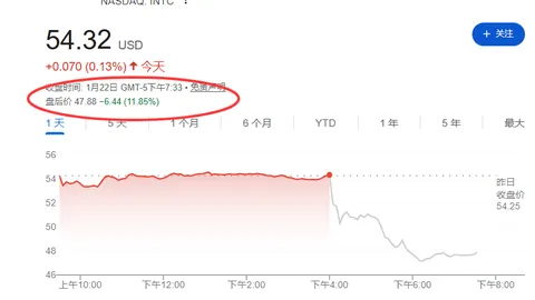 揭秘雷·达里奥对比特币的犀利点评：黄金胜出，监管疑云笼罩安全隐忧