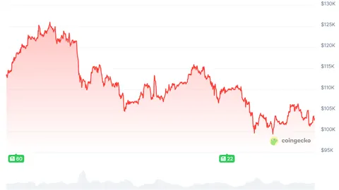 币界巨擘联手，SEC与CFTC重磅发布Project Crypto，加密市场监管新篇章开启！
