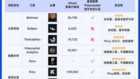 币安期货OPNUSDT永续合约预交易服务已开放